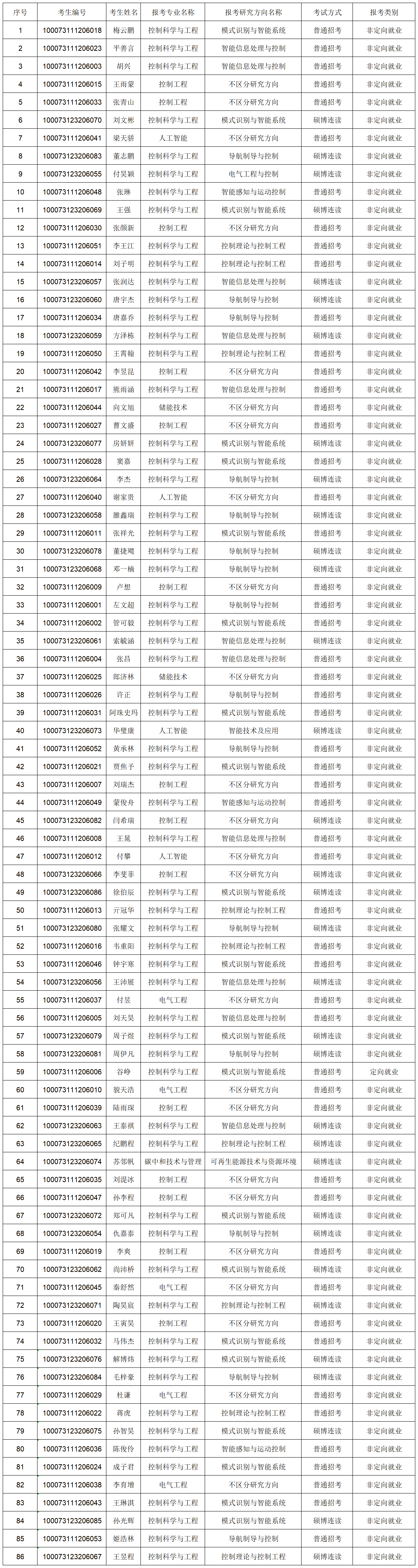 亚洲色情片
2023年博士研究生报考准考名单-网上公示_Sheet1.png