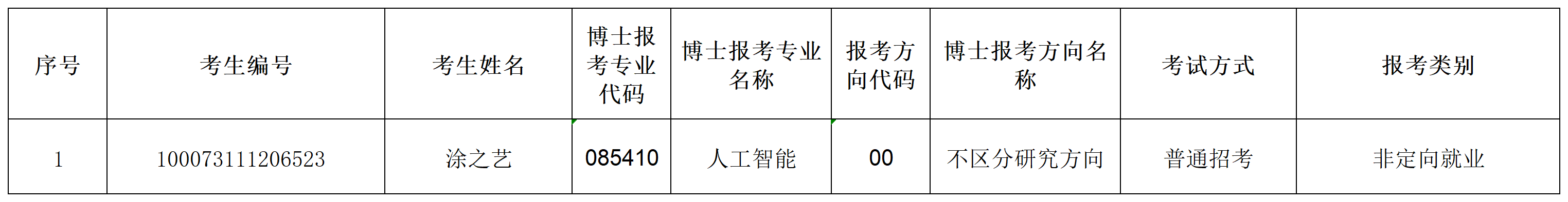 亚洲色情片
2023年招收攻读博士学位研究生专项计划准考名单(1)_Sheet1.png