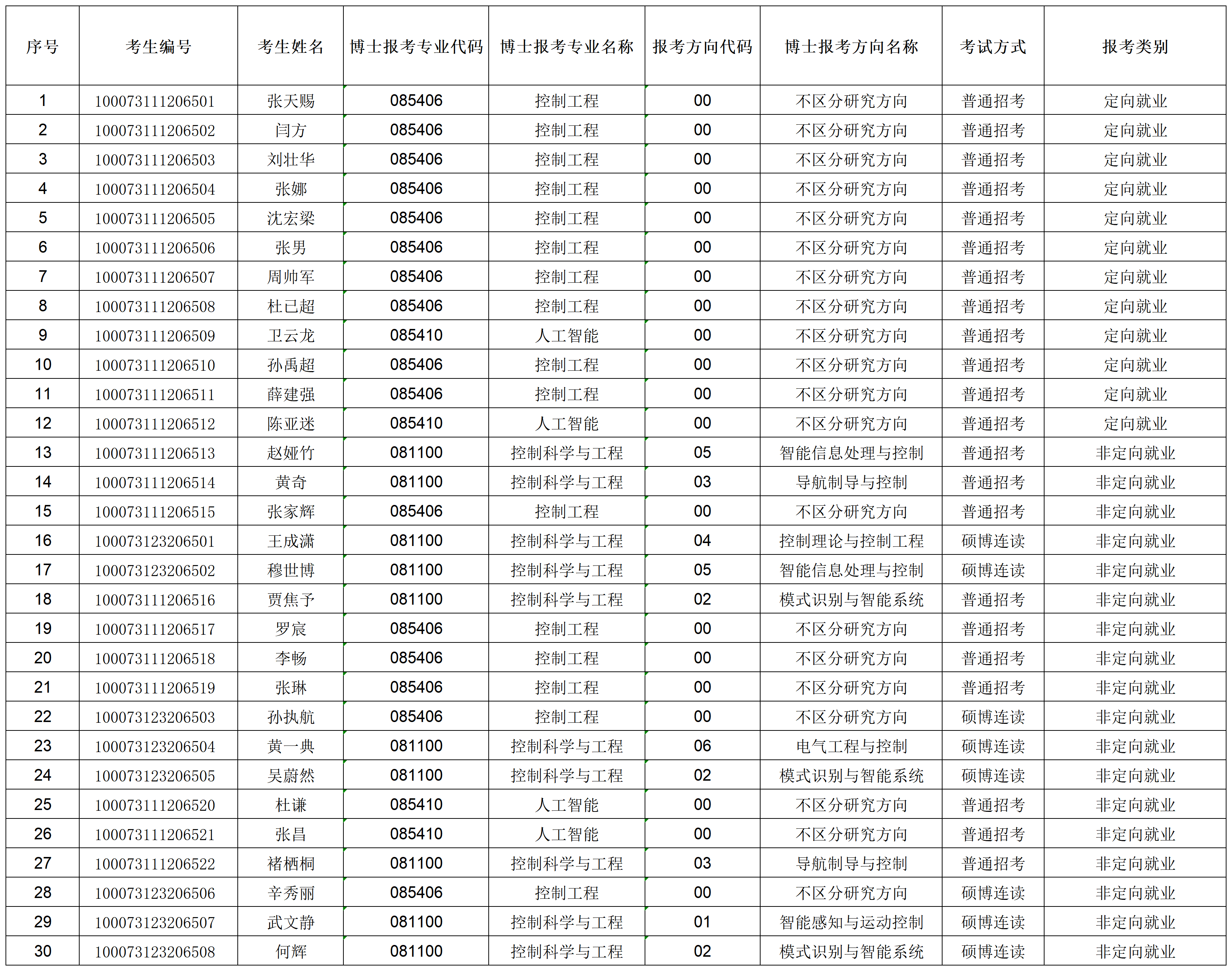 亚洲色情片
2023年招收攻读博士学位研究生专项计划准考名单_准考名单.png