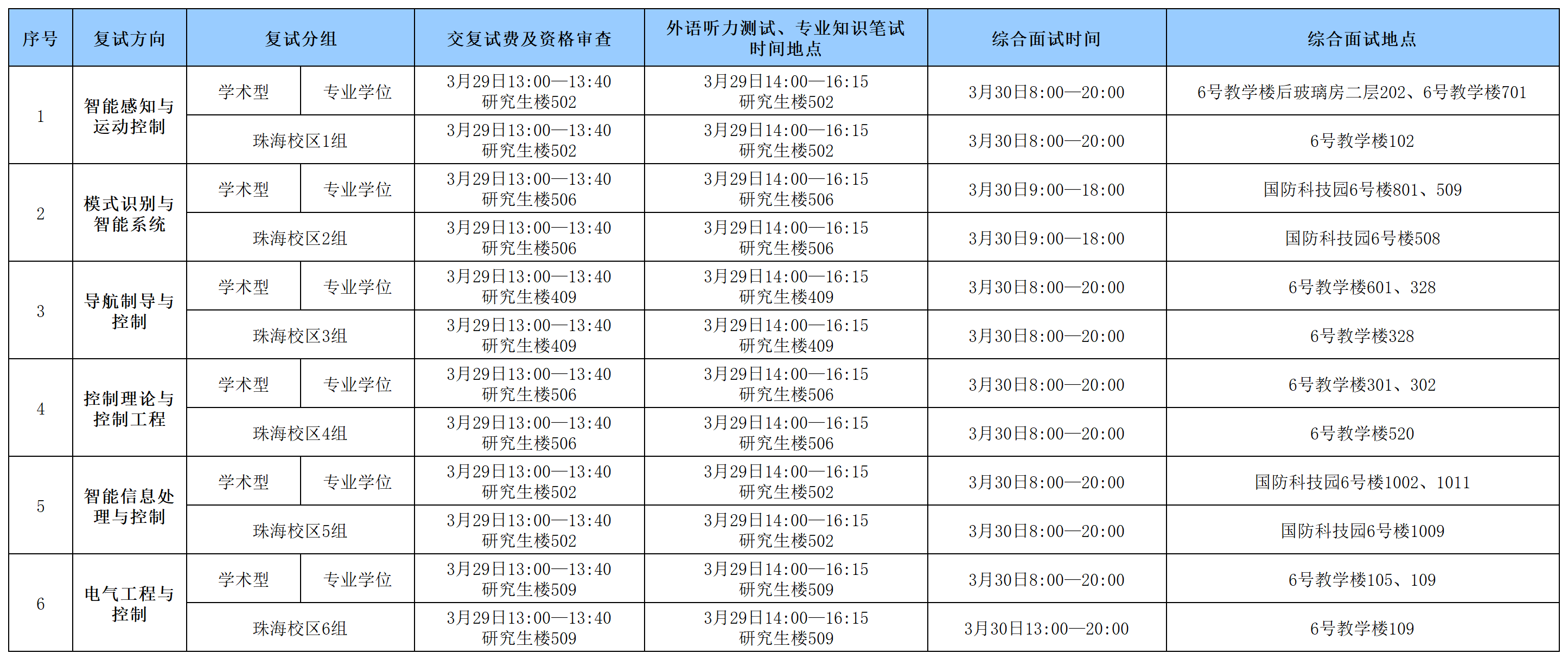 亚洲色情片
2024年硕士研究生入学考试复试具体安排0328_Sheet1(1).png