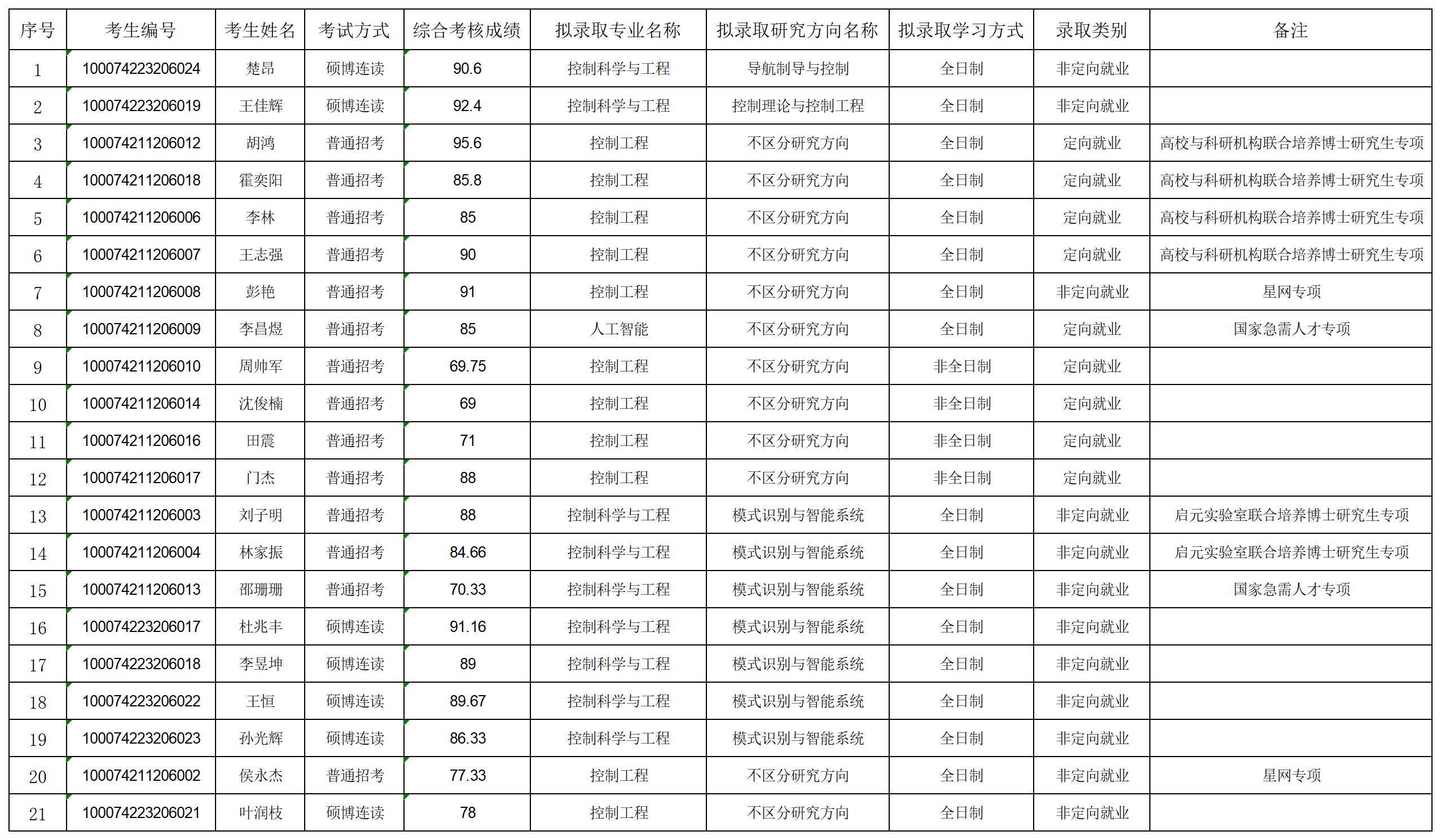 2024年亚洲色情片
博士拟录取名单公示-第二批_名单.png