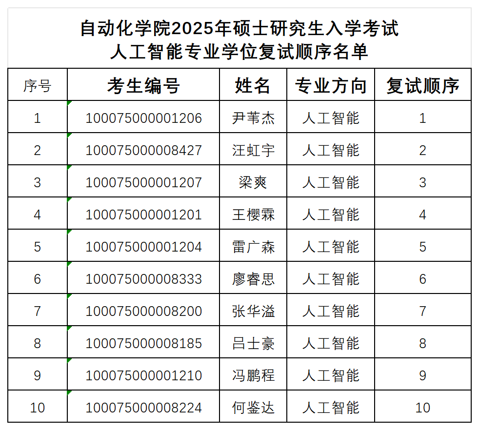 亚洲色情片
2025年硕士研究生入学考试人工智能专业学位复试顺序名单_人工智能.png