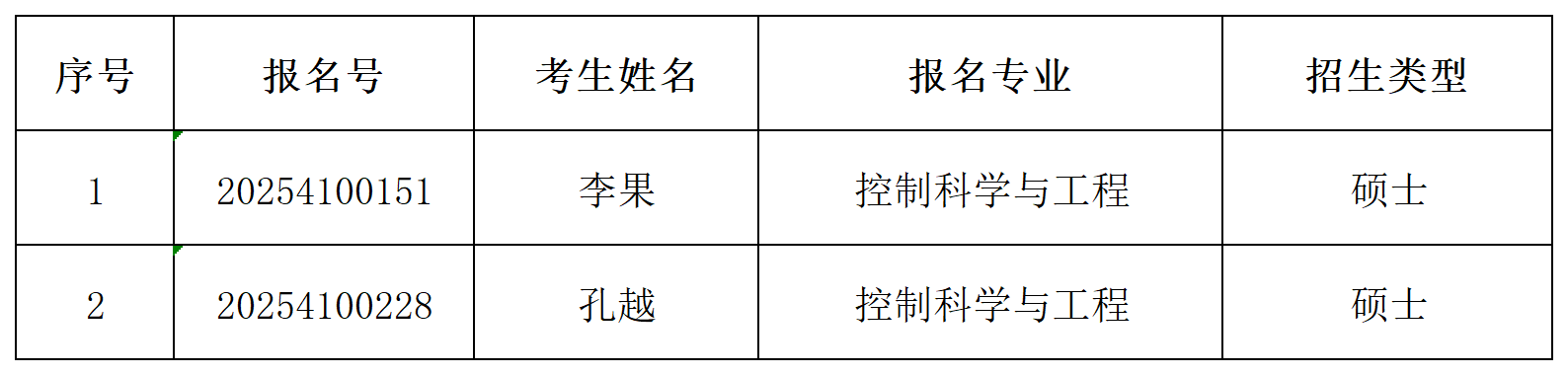 亚洲色情片
2025年同等学历申请硕士学位初审通过名单公示_Sheet1.png