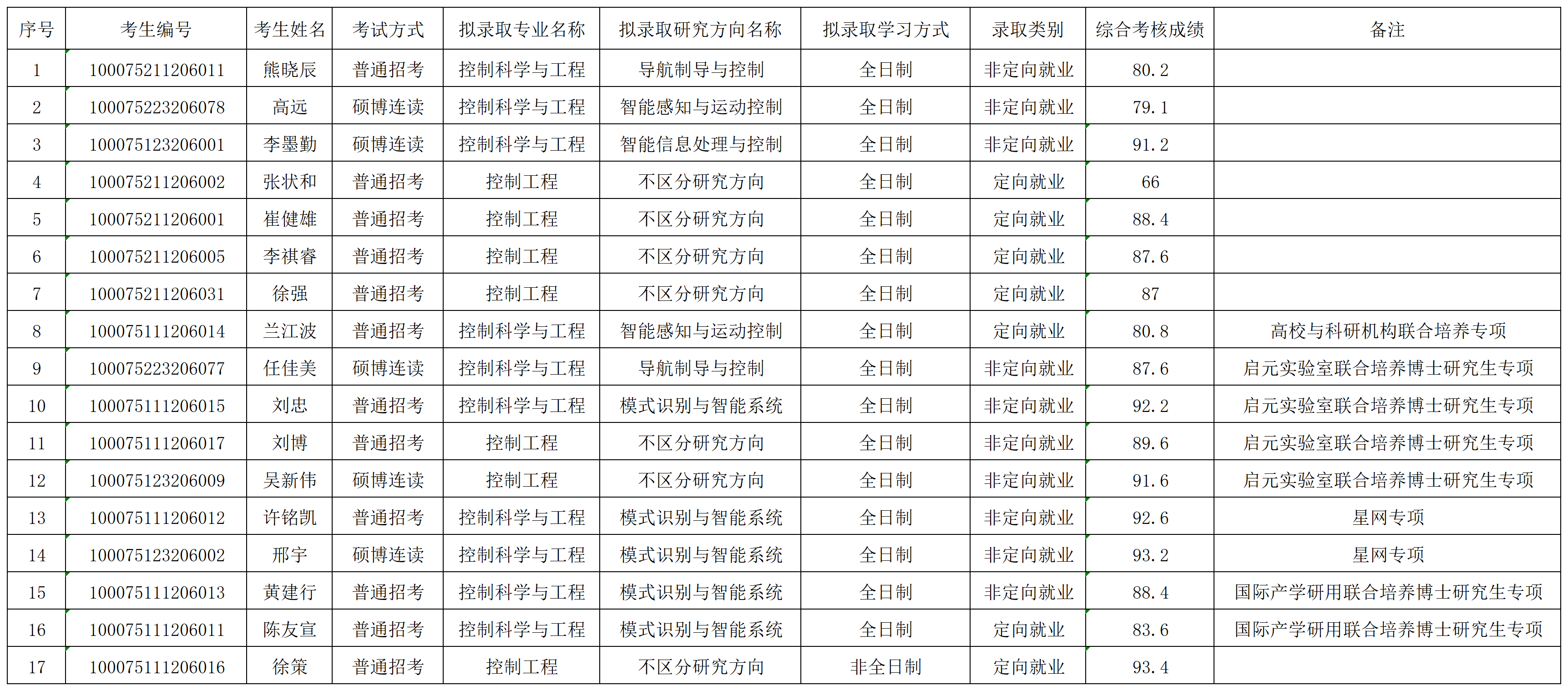 亚洲色情片
2025年招收博士学位研究生拟录取名单公示（第二批）_录取名单.png