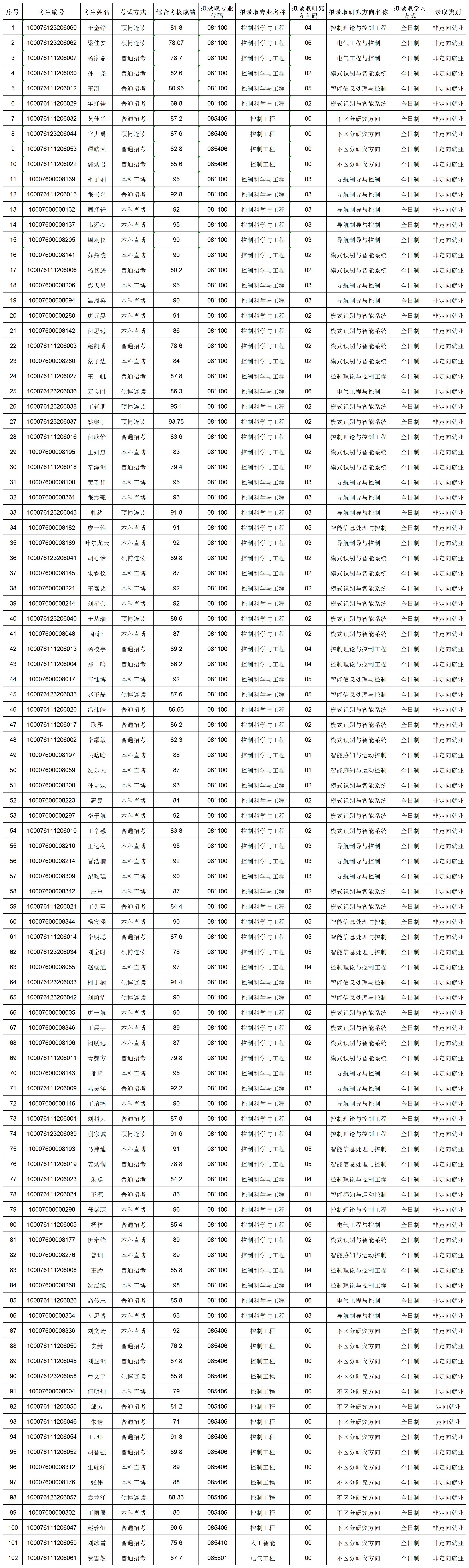 亚洲色情片
2026年招收攻读博士学位研究生拟录取名单公示20260130_lqxx30115823.png
