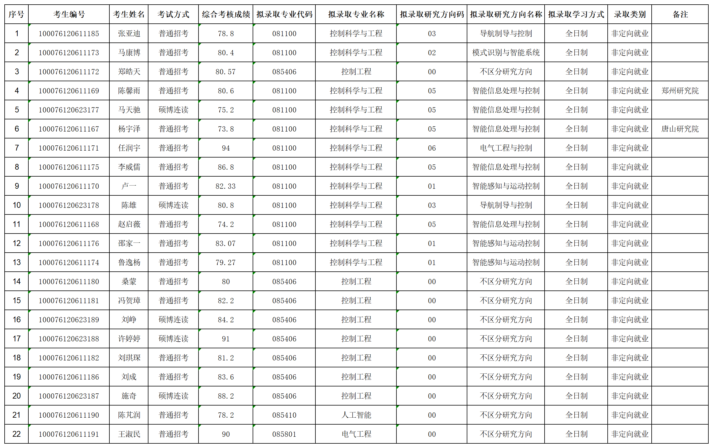 亚洲色情片
2026年招收攻读博士学位研究生拟录取名单公示（第二批次）_lqxx30115823.png