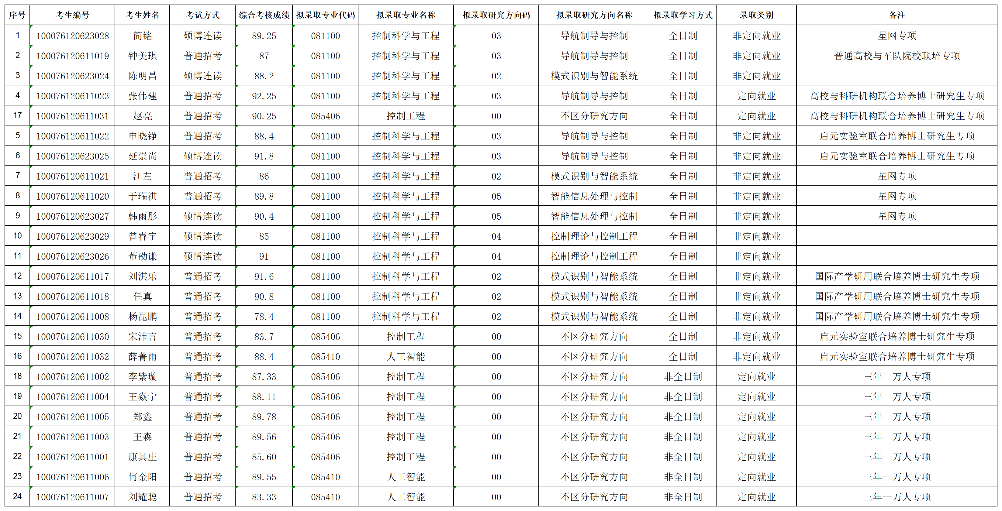 亚洲色情片
2026年招收攻读博士学位研究生拟录取名单公示（专项批次）_lqxx30115823.png